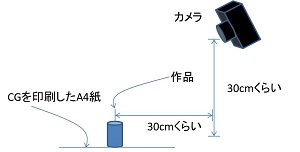 トリックアート撮り方